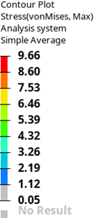 Top face drop bottom blade data
